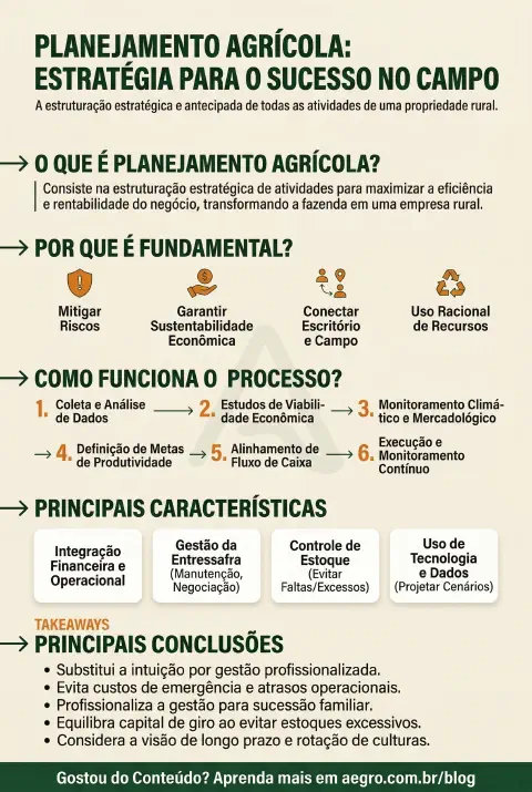 Infográfico educativo sobre Planejamento Agrícola