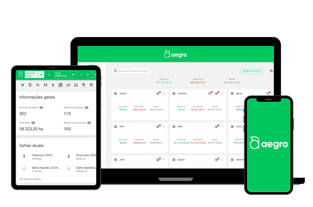 Imagem de um tablet, laptop e celular. O celular exibe a logo do Aegro, enquanto o tablet e laptop mostram o software Aegro.