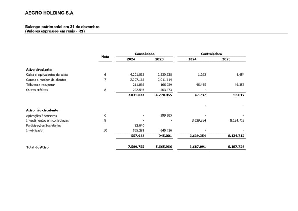 BP Central dos Balancos 2024 page 0001