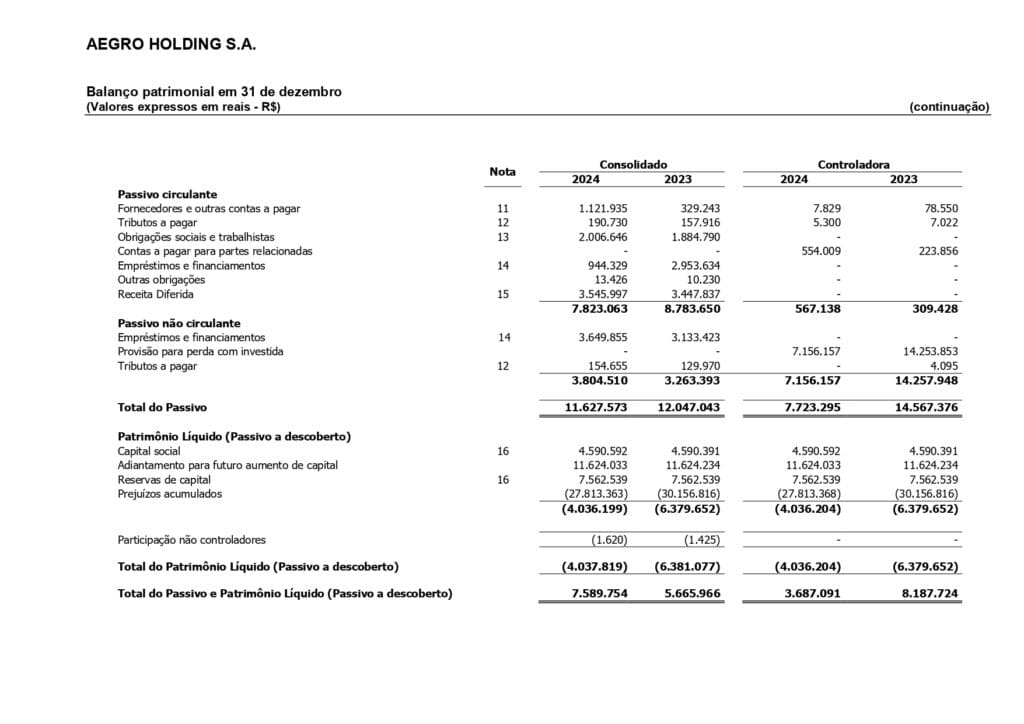 BP Central dos Balancos 2024 page 0002