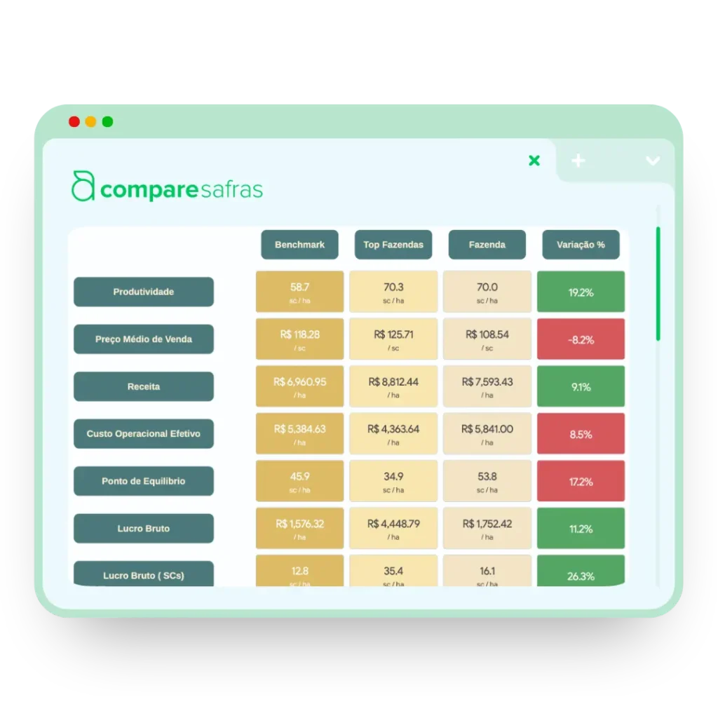 compare safras visual